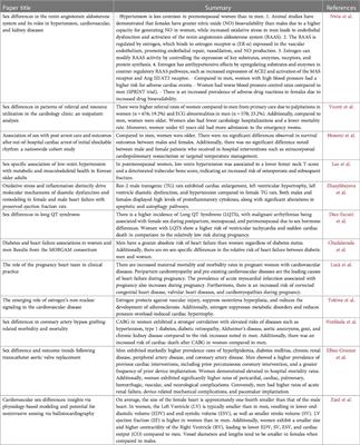 Editorial: Sex differences and cardiovascular therapeutics